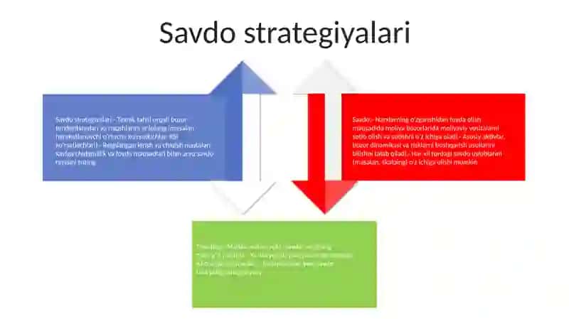 Treding 3