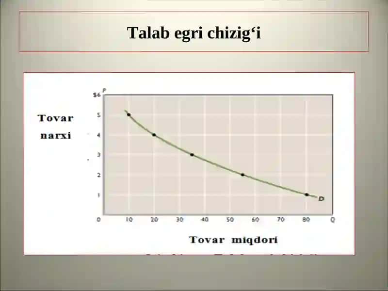 Talab,Taklif,Bozor muvozanati 3