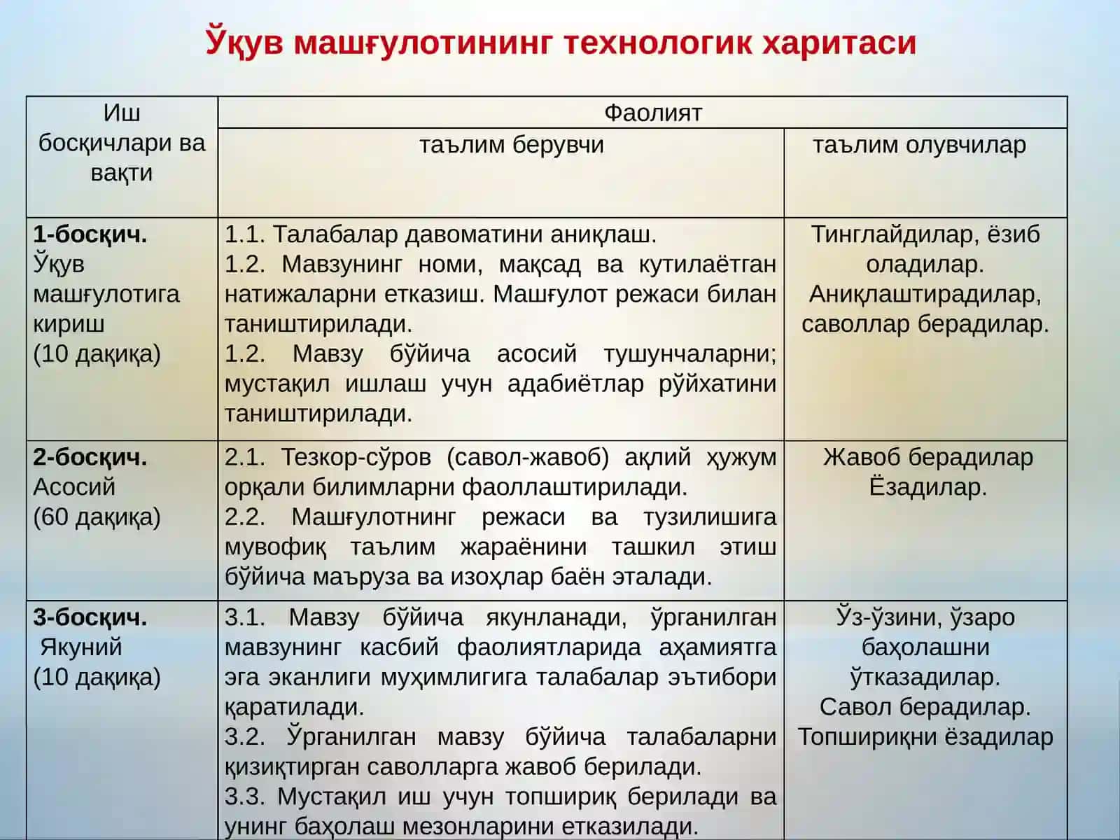 Далаларни ҳимоялайдиган ихота дараҳтлар полосаларини жойлаштириш 3