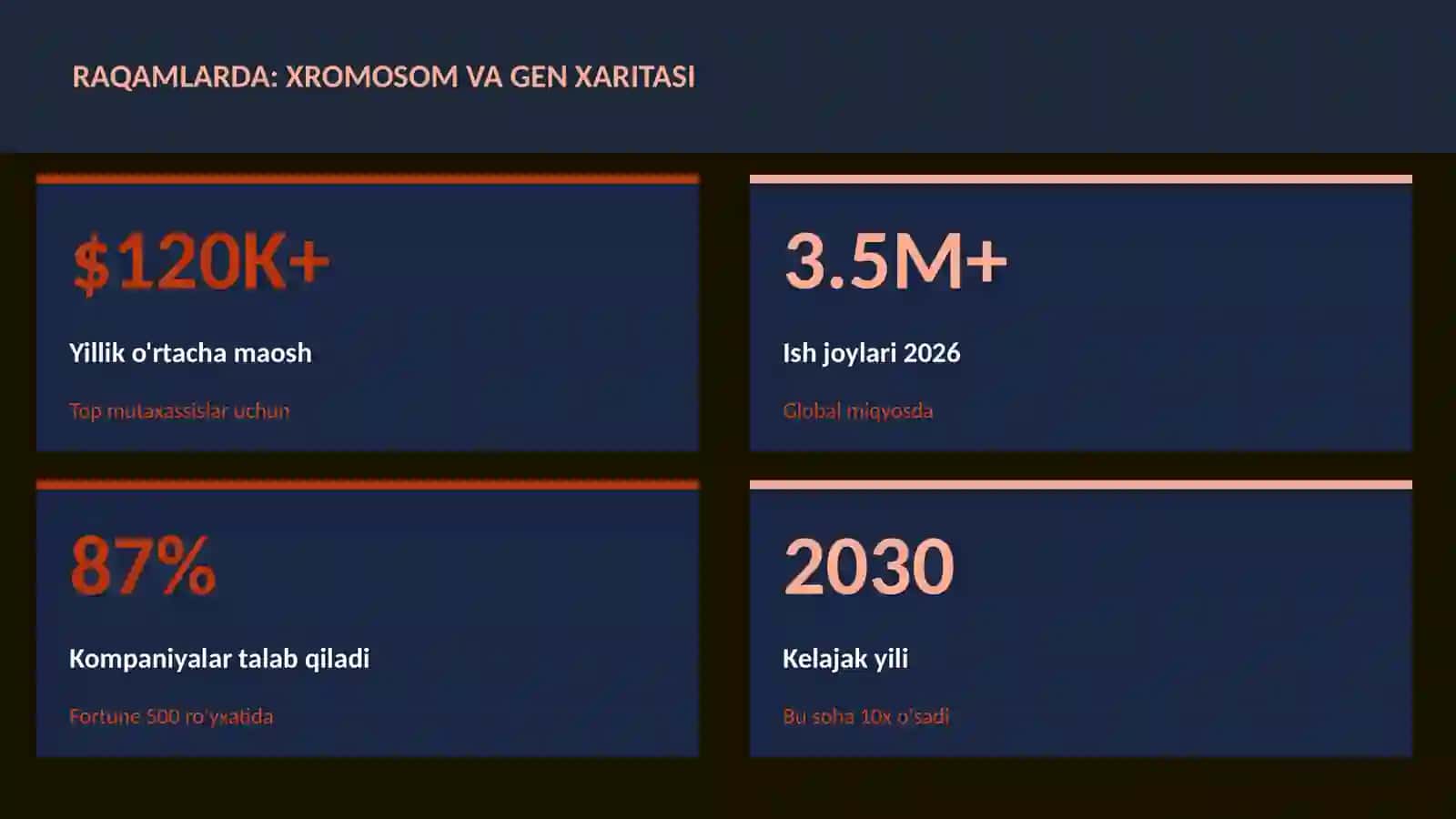Xromosom va gen xaritasi 3