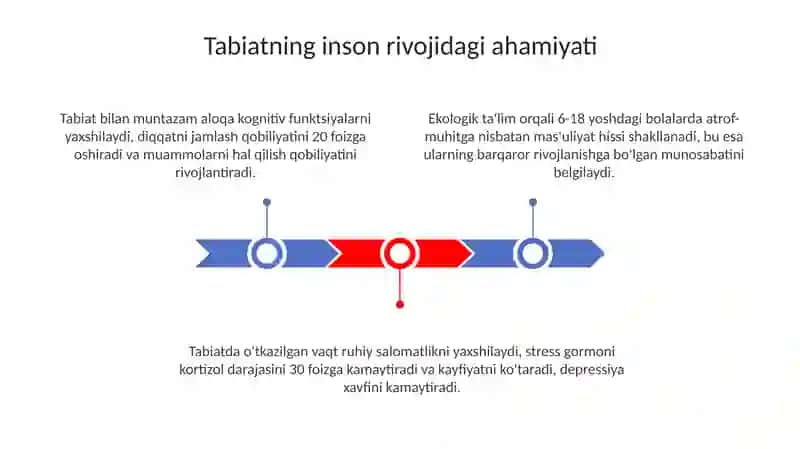 Tabiatning inson rivojlanishidagi ahamiyati 3