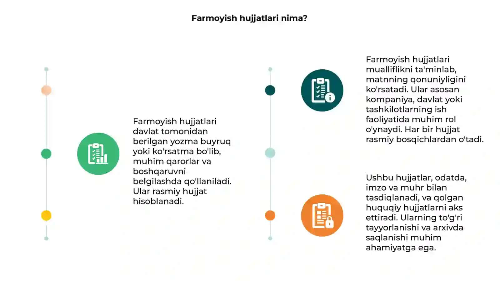 Farmoyish hujjatlari 3