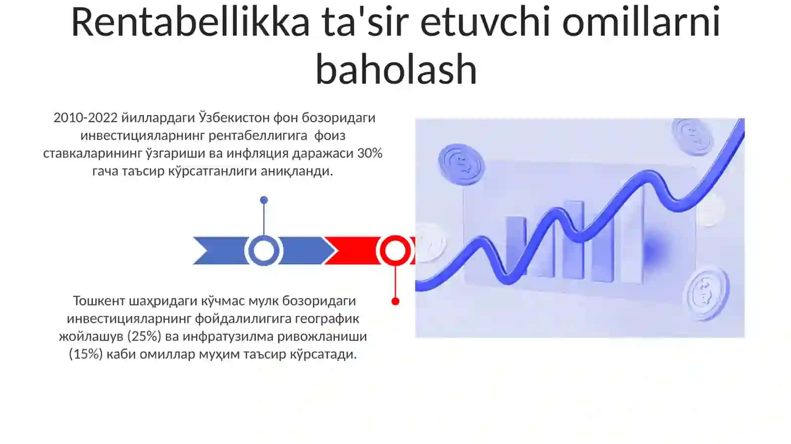 INVESTITSIYALAR RENTABELLIGI, UNING O’ZGARISHINING OMILLI TAHLILI 3