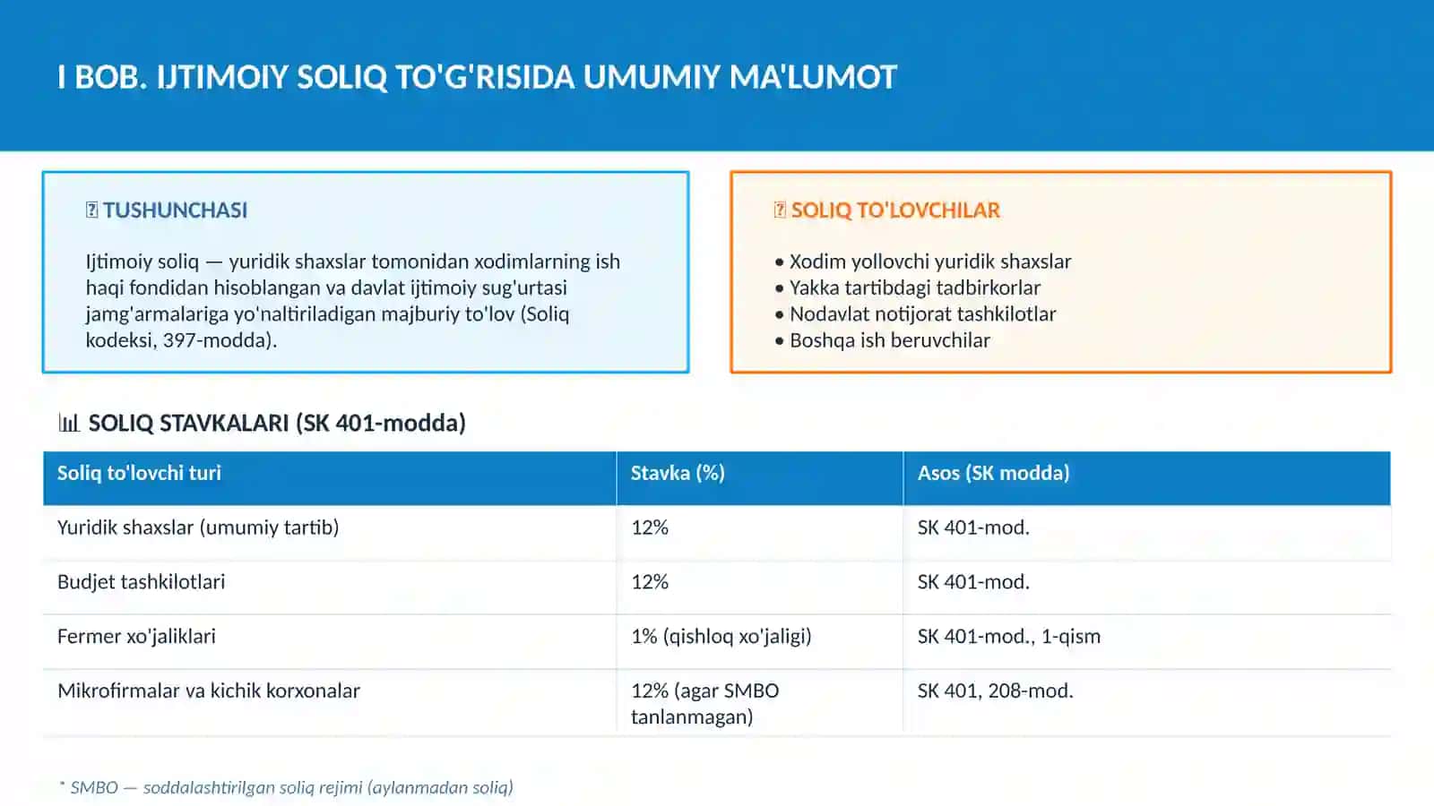 Yuridik shaxslar tomonidan ijtimoiy soliqni hisoblab chiqarish va to‘lash tartibi 3