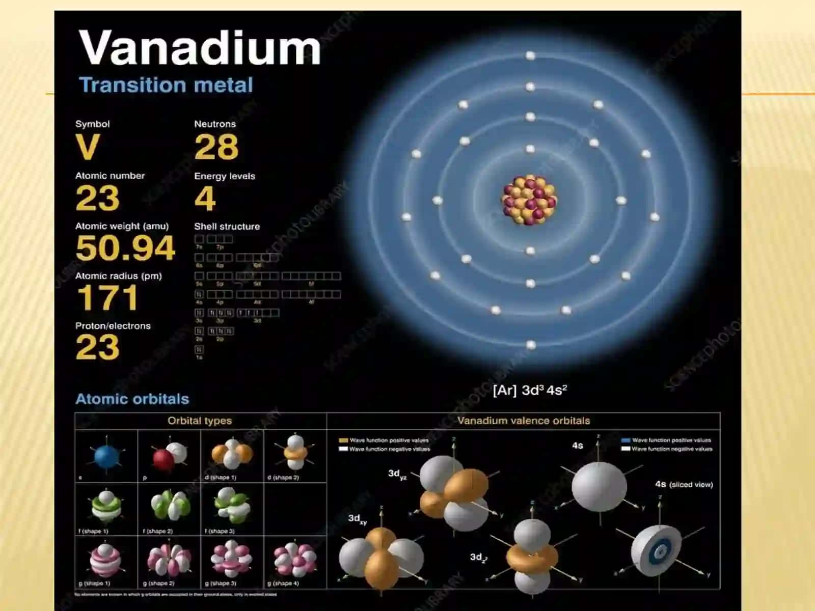 Vguruhningd-metallari Atomtuzilishi 3