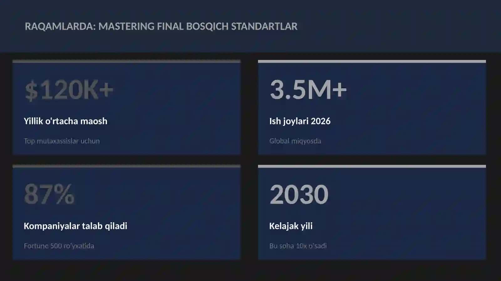 Mastering final bosqich standartlar 3