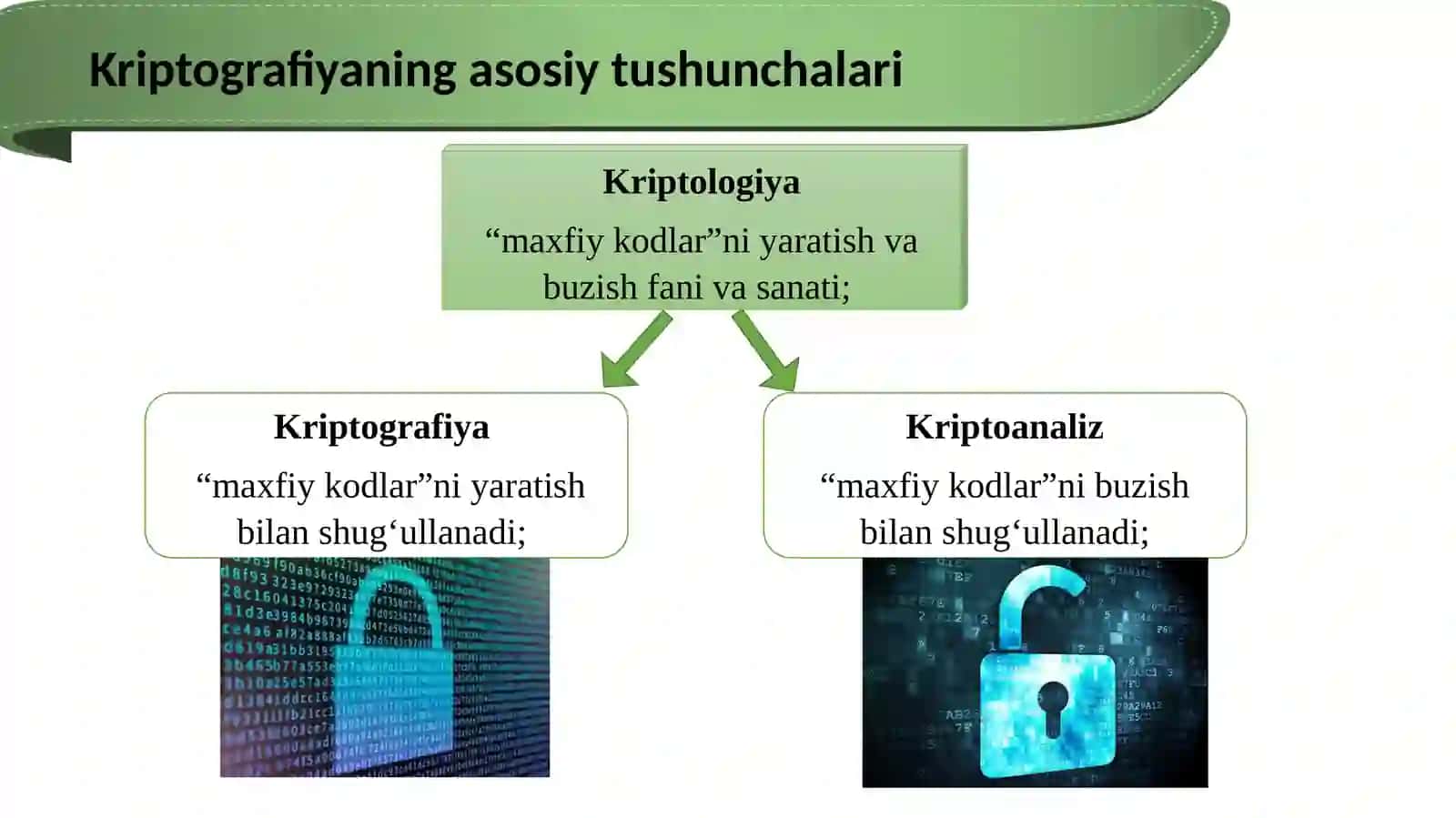 Kriptografiyaning  asosiy  tushunchalari  va  tarixi 3