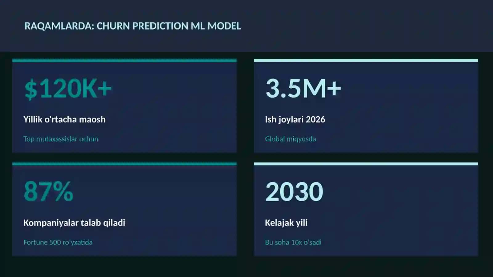 Churn prediction ML model 3