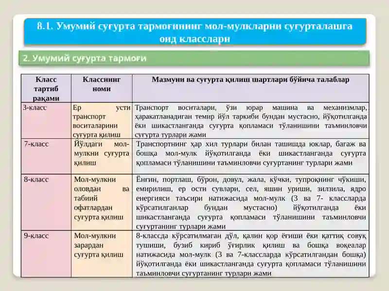 МОЛ-МУЛК СУҒУРТАСИ 3