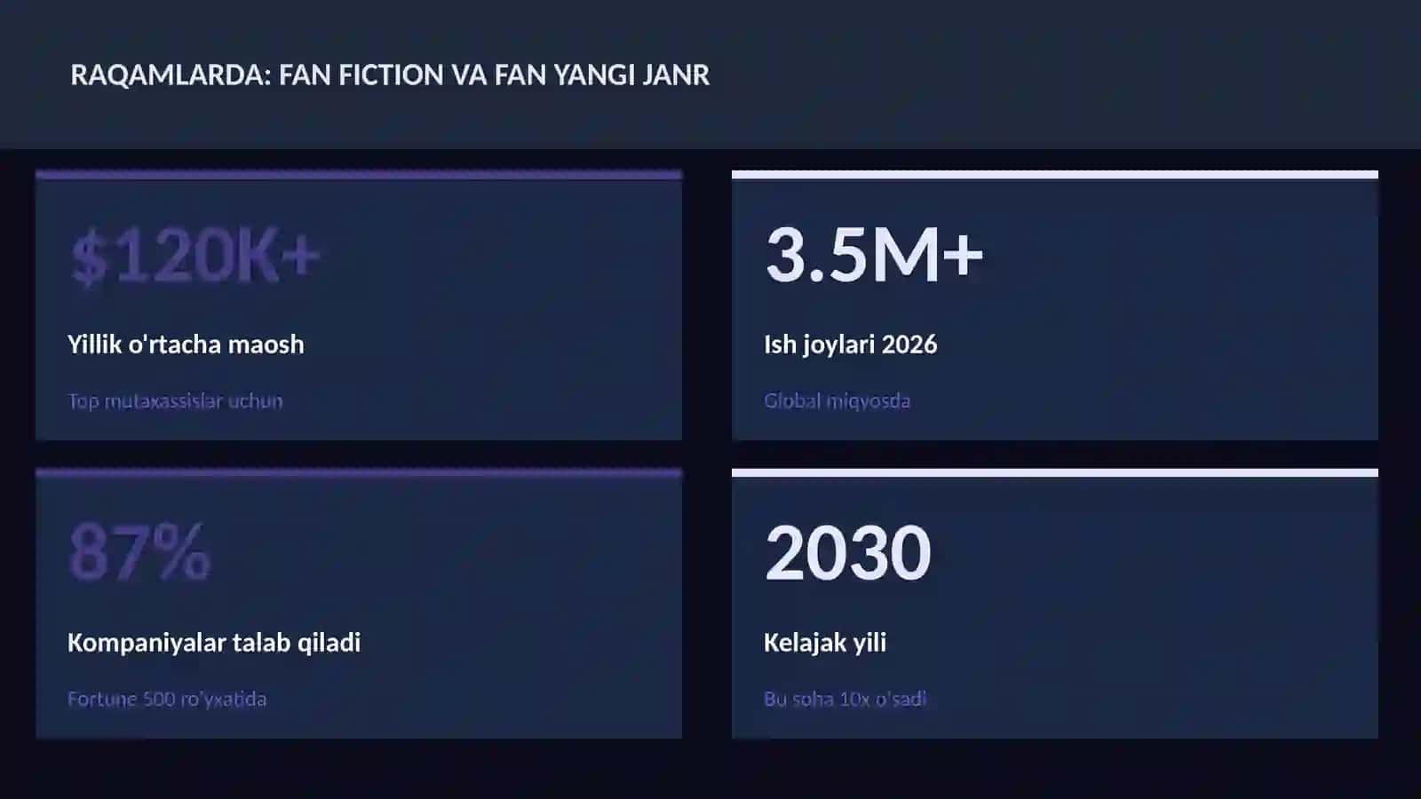 ADABIYOT VA YOZUV 3