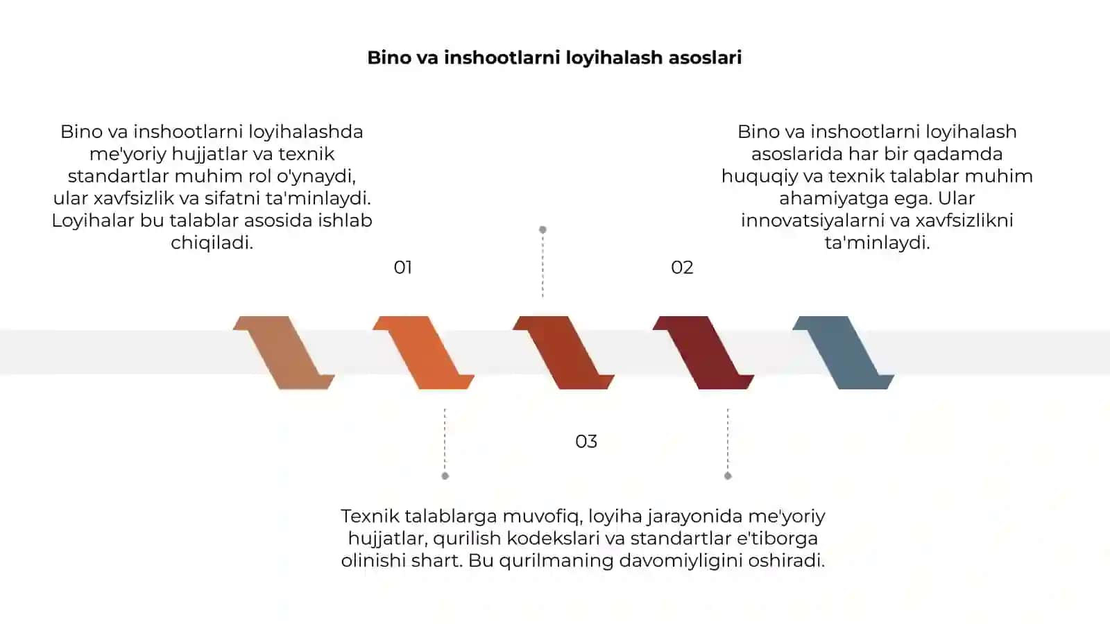 Bino va inshootlarni loyihalashda me'yoriy hujjatlar, texnik standartlar va talablar 3