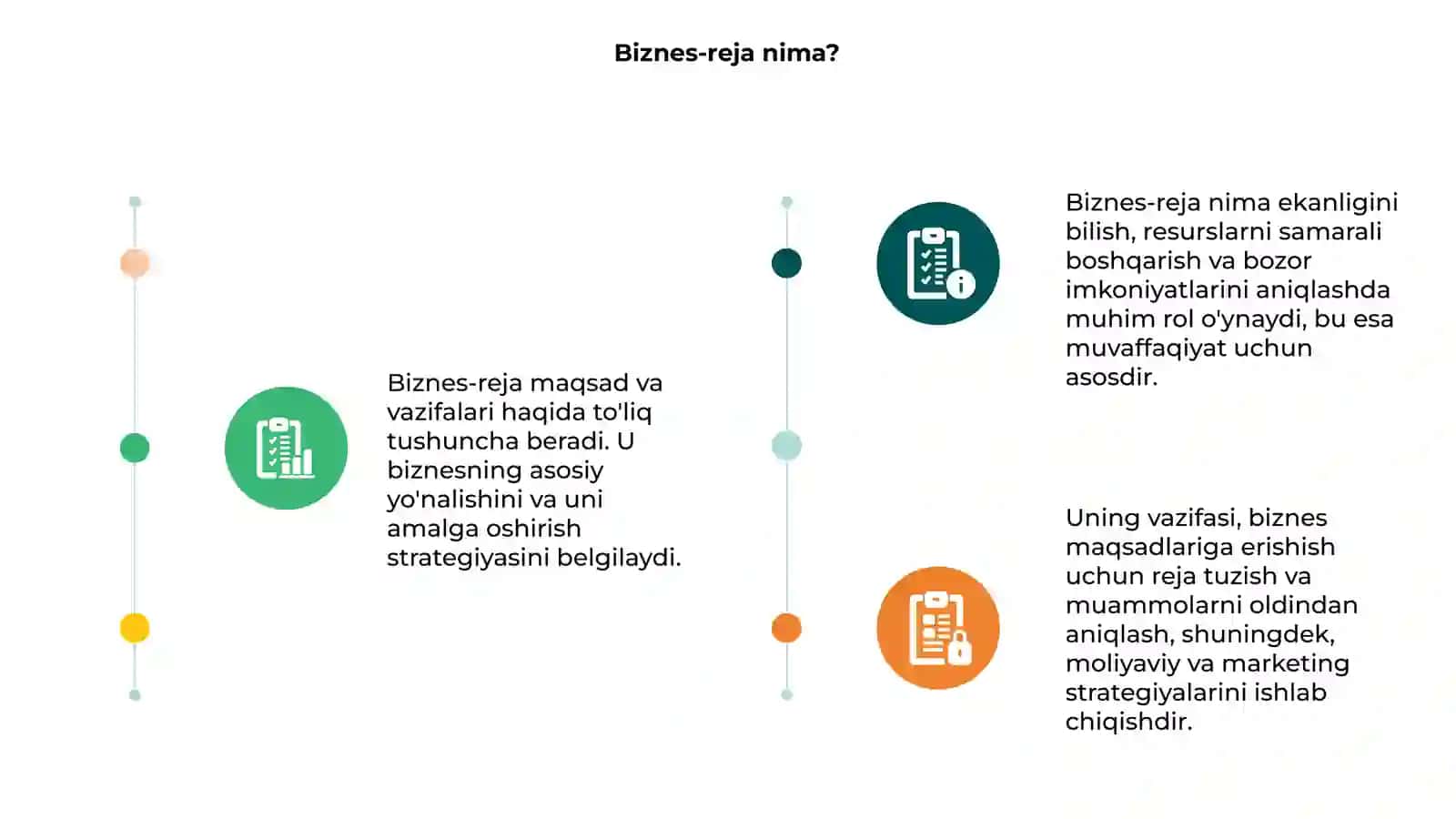 Biznes-reja maqsadi va vazifalari 3