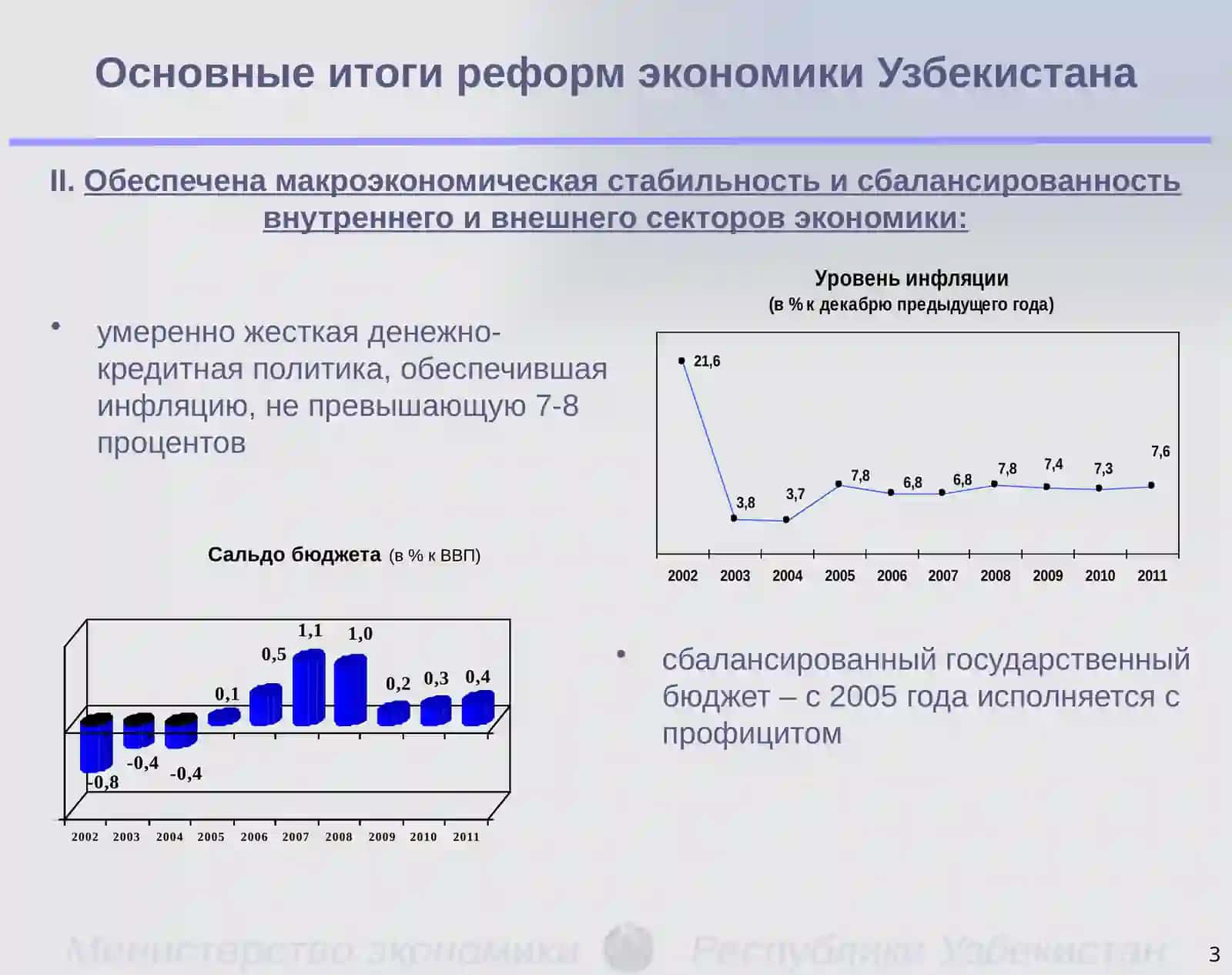 РАЗВИТИЕ РЕСПУБЛИКИ УЗБЕКИСТАН 3