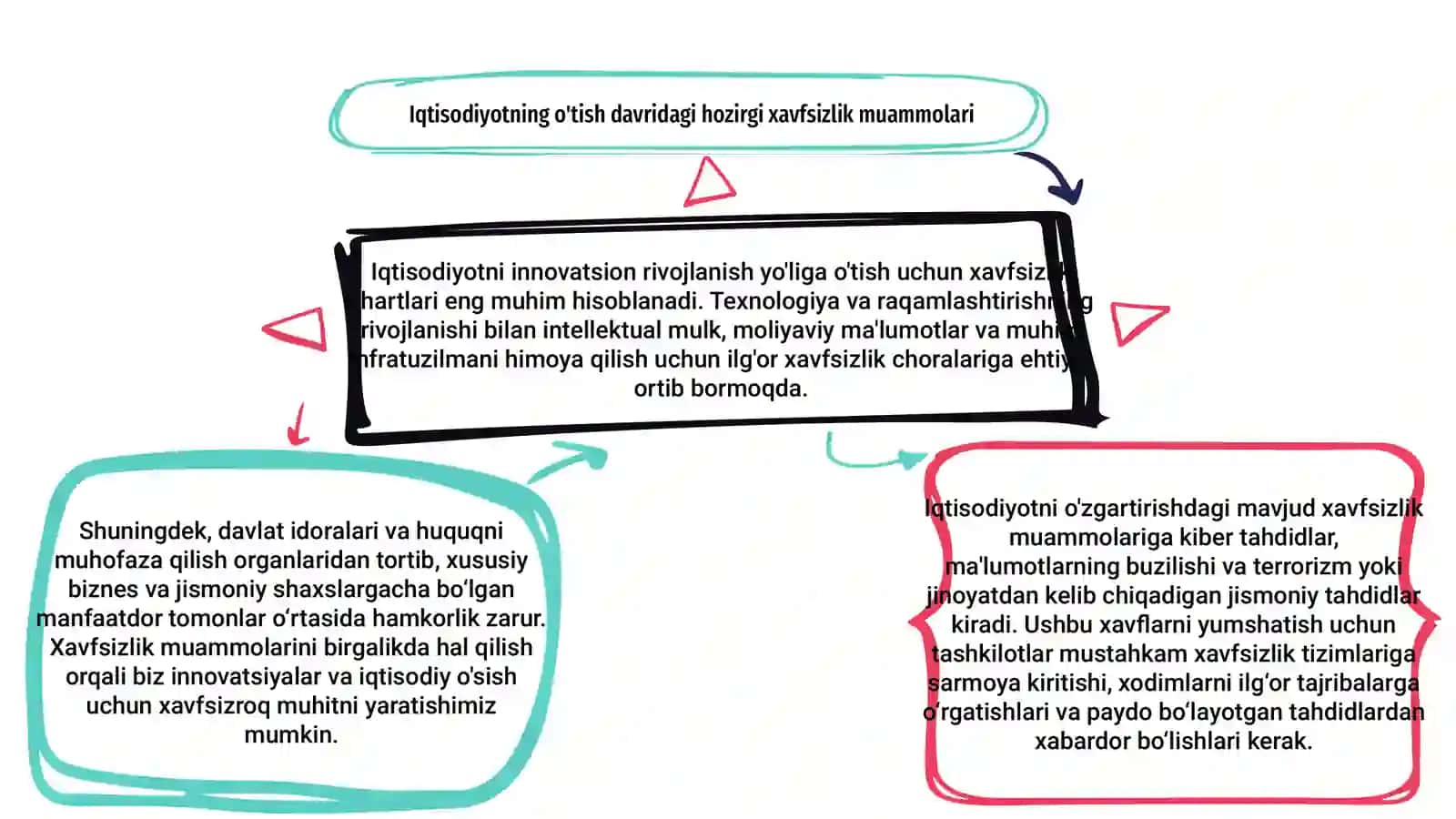 Iqtisodiyotni innovation rivojlanish yo'liga o'tishdagi xavfsizlik shartlari 3