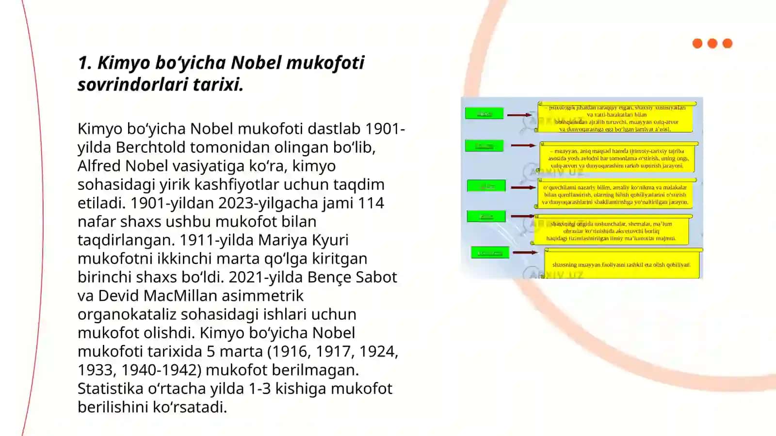 Kimyodan nobel mukofoti sovrindorlari 3