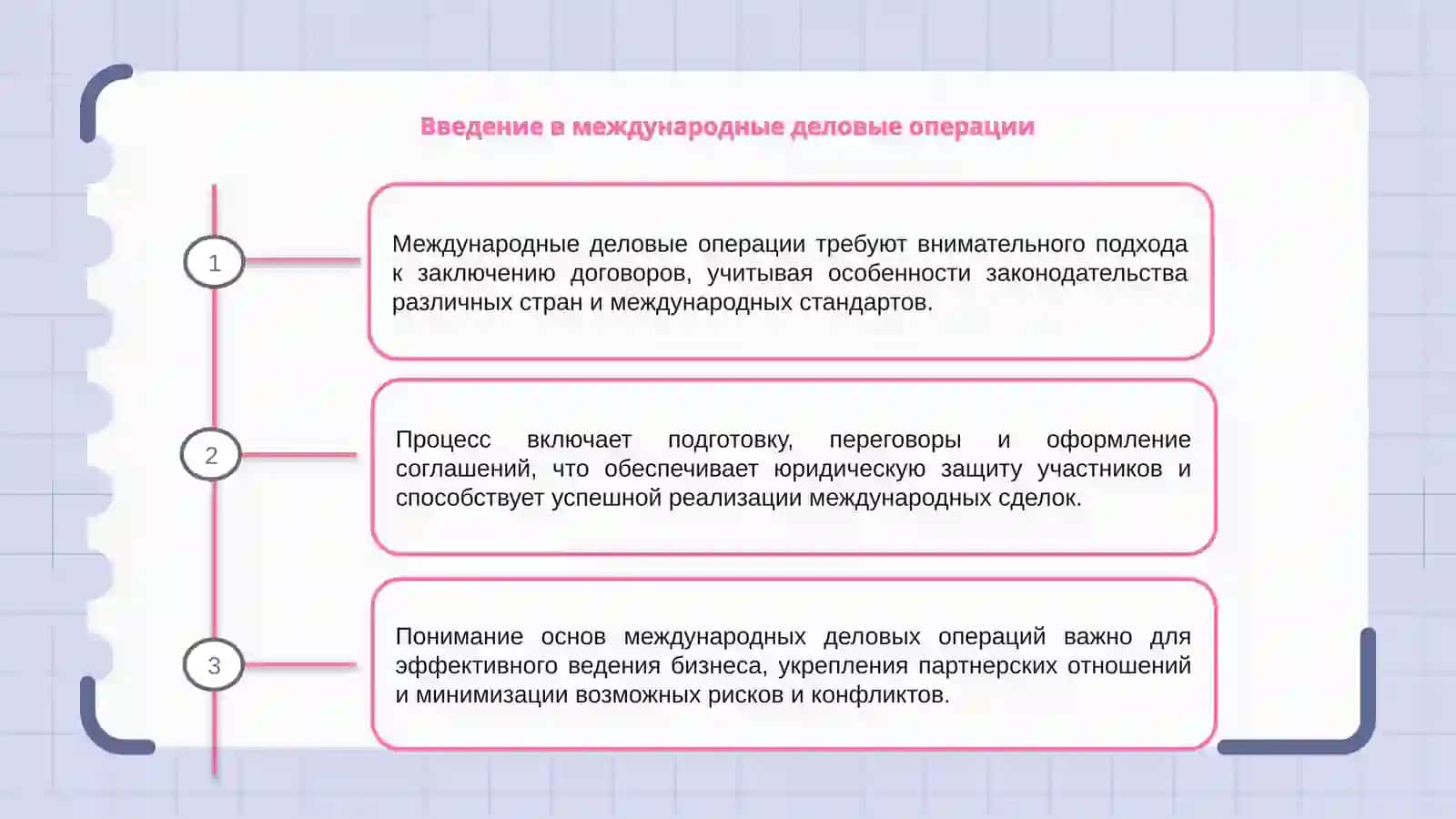 Международные деловые операции: заключение договора 3