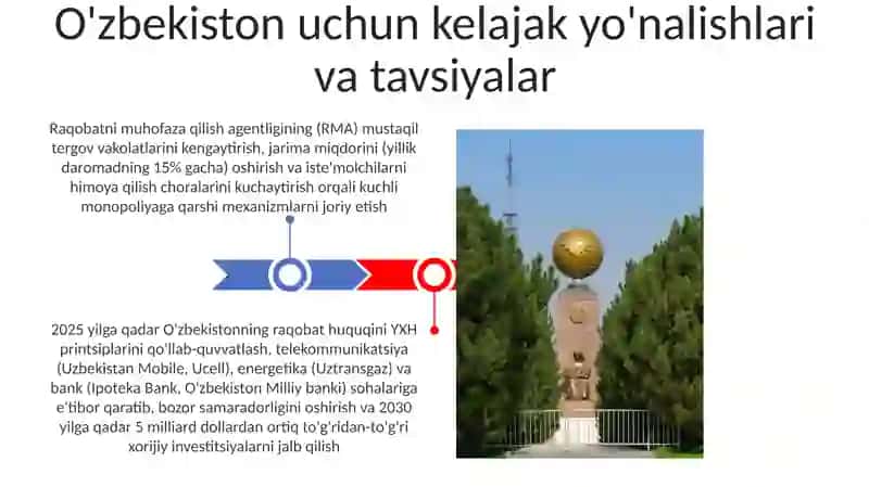 O'zbekistonda raqobatchilik muhitining vujudga kelishi va monopoliyaga qarshi qonunchilik 3