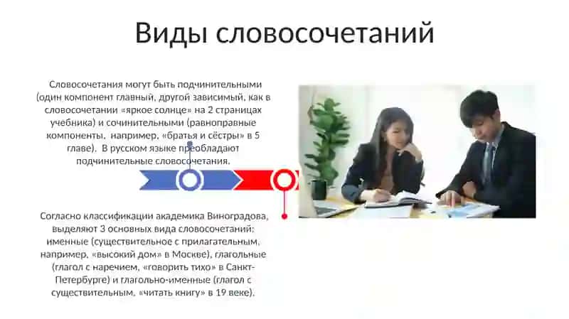 Определение и определительные отношения в структуре словосочетания, простом и сложном предложении 3