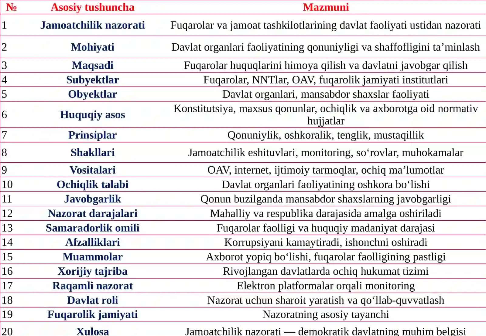 Davlat institutlari ustidan jamoatchilik nazorati nazariy-huquqiy yondashuv 26 3