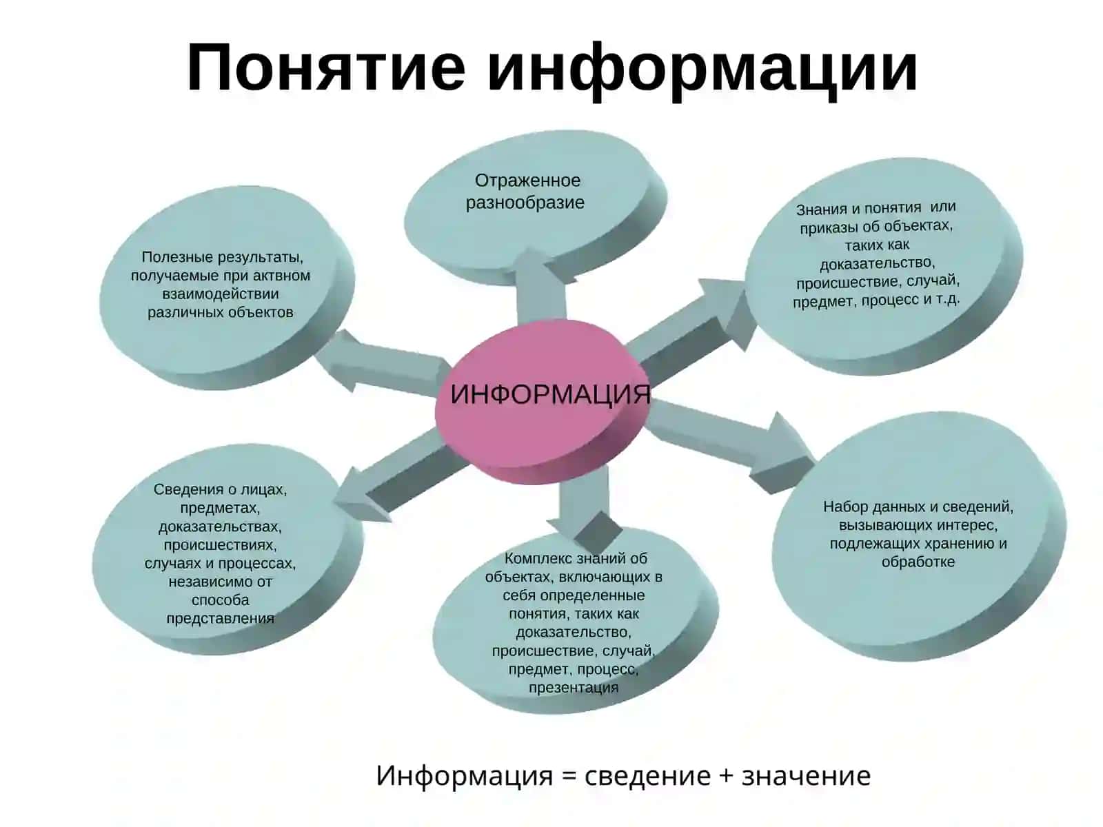 ИНФОРМАЦИЯ И ЕЁ ЗНАЧЕНИЕ 3
