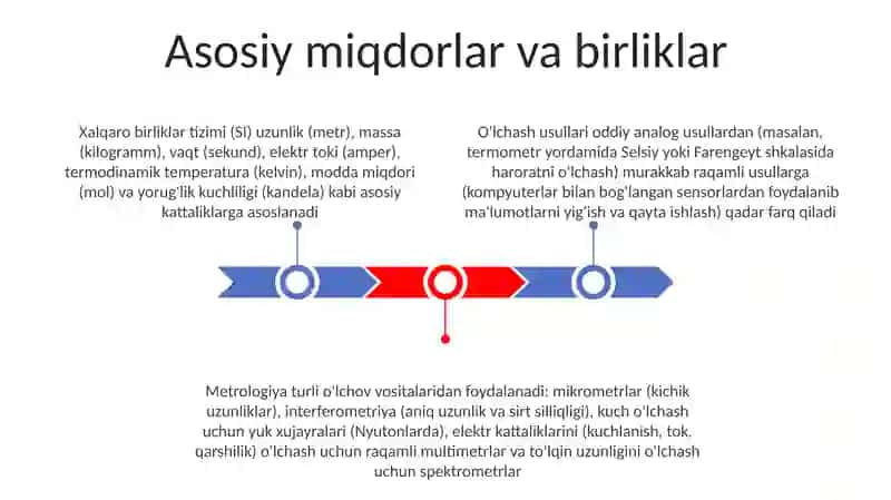 Metrologiya fanidan o'lchash turlari va usullar 3