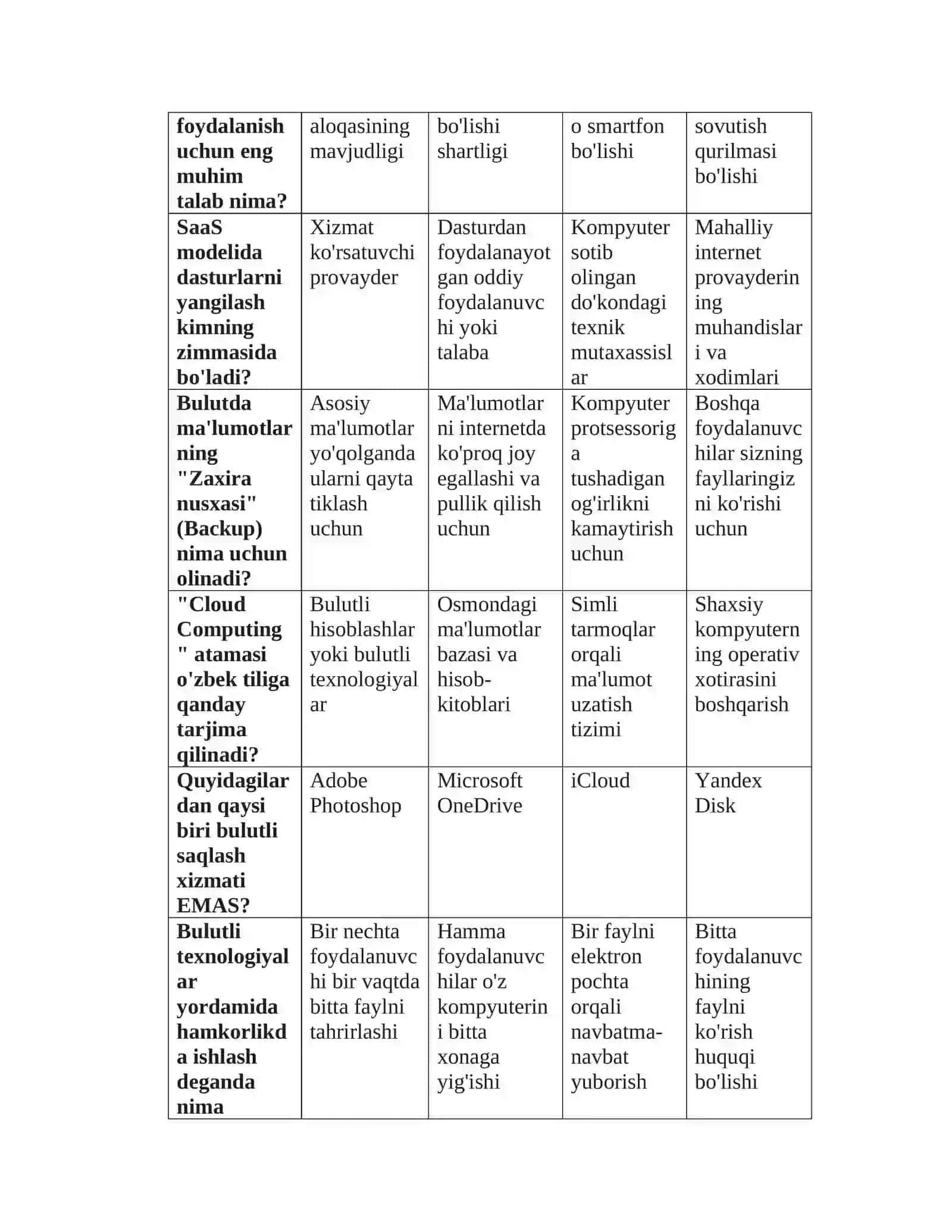 Bulutli texnologiyalar 3