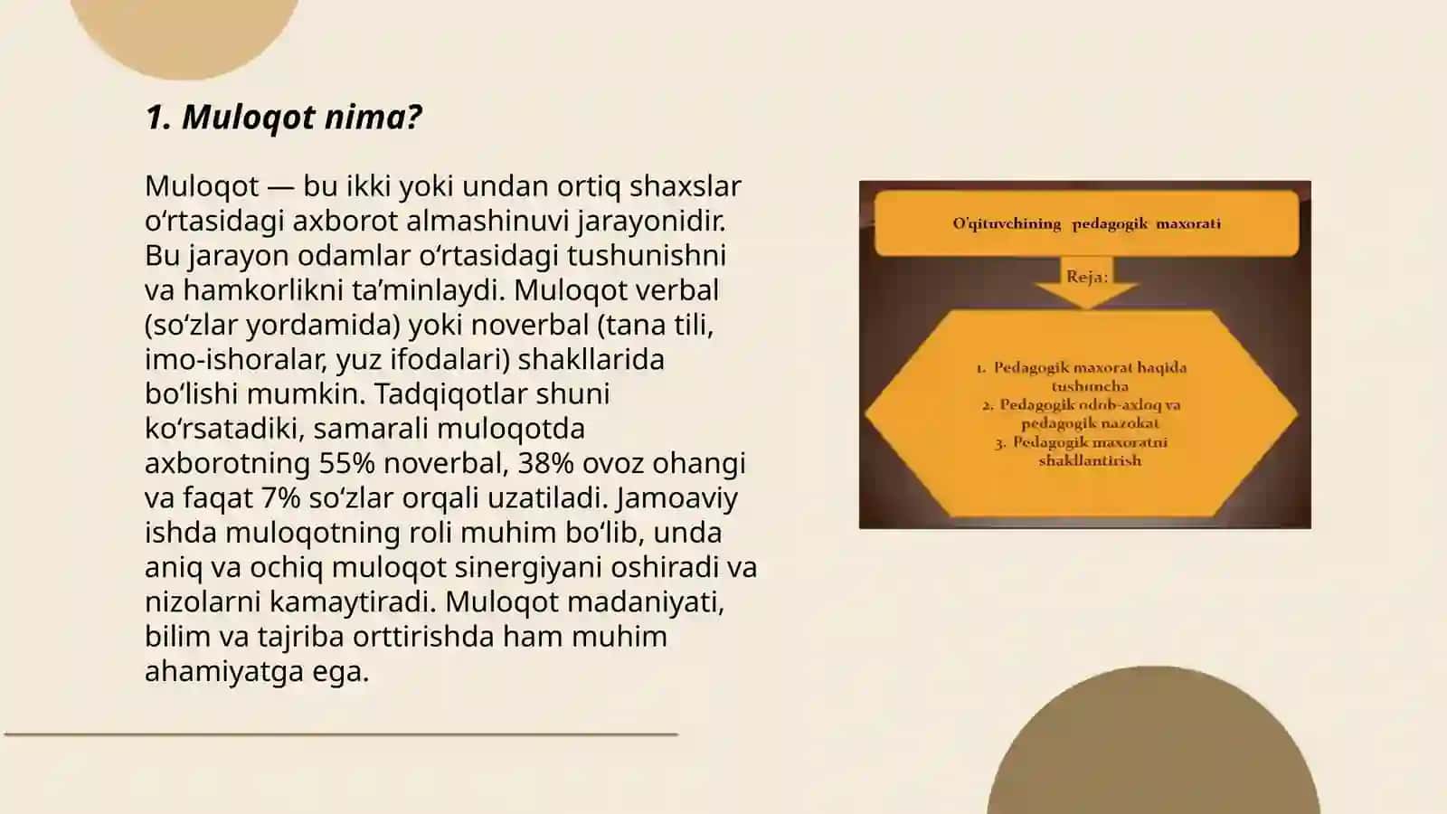 Muloqot haqida tushuncha 3