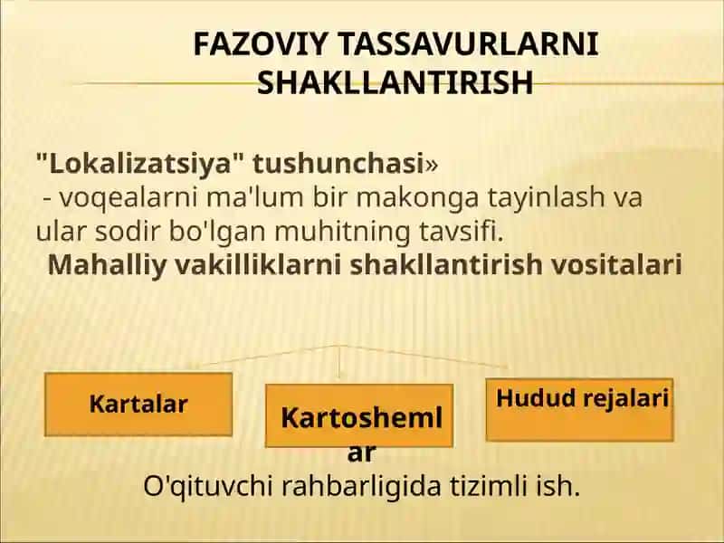 TARIX DARSLARIDA FAZOVIY VA VAQTINCHALIK TASAVVURLARNI SHAKLLANTIRISH 3
