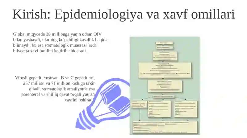 Stomatologik amaliyotda OIV-infeksiyasi viruslarining oldini olish 3