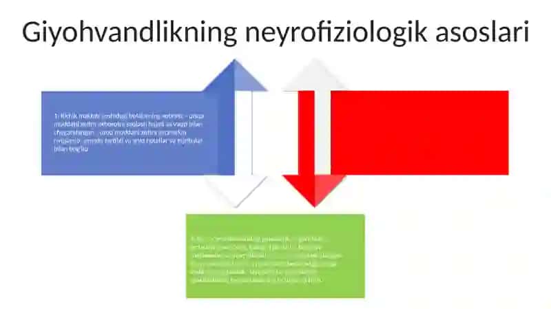 Ta'lim motivatsiyasi nazariyalari 3