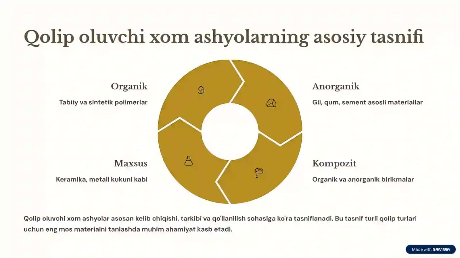 Qolip Oluvchi Xom Ashyolar: Tasnif, Talablar va Tanlov 3
