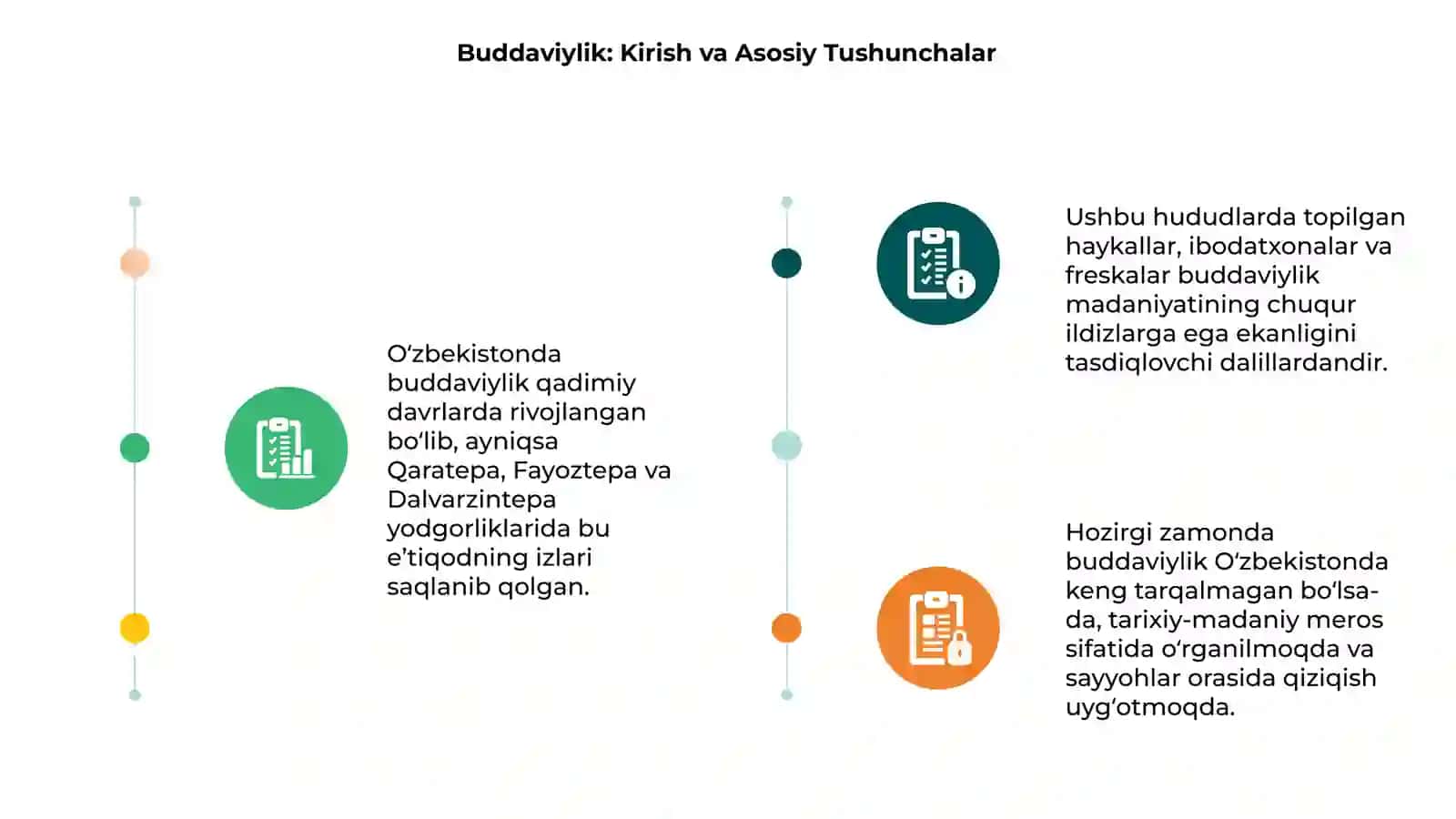 Oʻzbekistonda buddaviylik dinining tarixiy ildizlari(Qaratepa, Fayoztepa, Dalvarzintepa) va hozirgi zamon 3