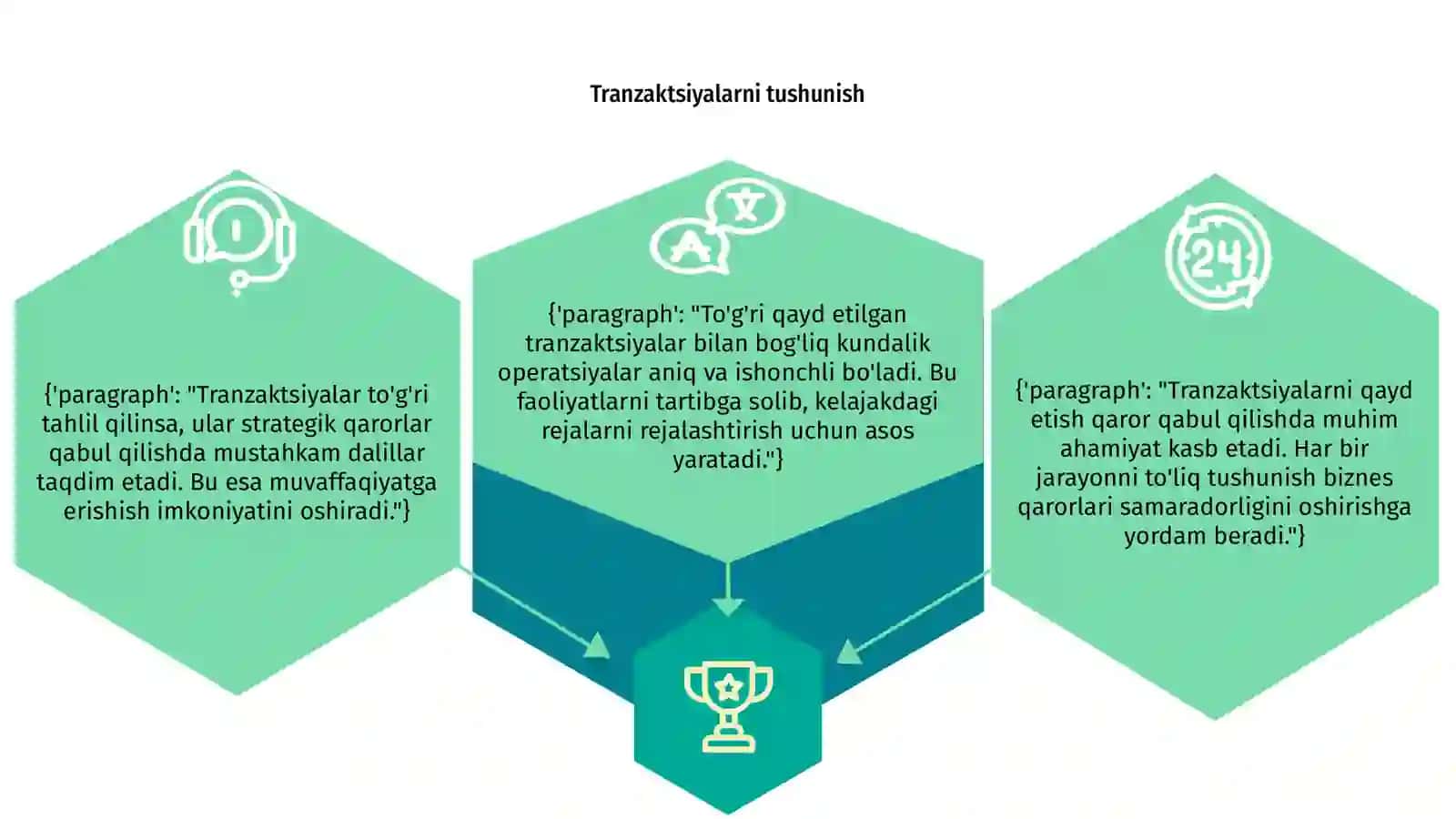 Tranzaktsiyalarni qayd etish. Qaror qabul qilish 3