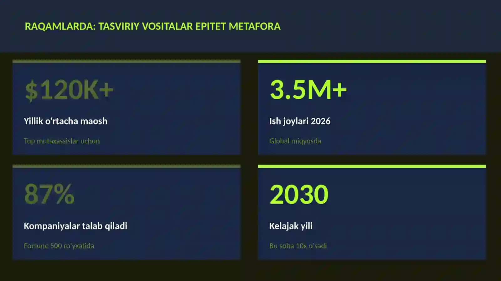 ADABIYOT VA YOZUV Tasviriy vositalar epitet metafora 3