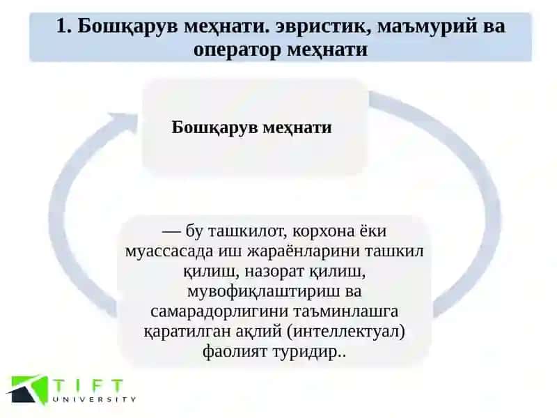 Бошқарув меҳнати. эвристик, маъмурий ва оператор меҳнати 3