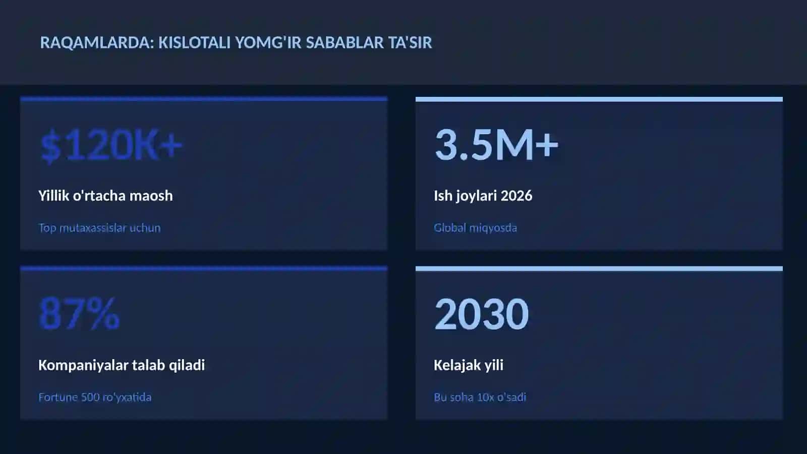 Kislotali yomg'ir sabablar ta'sir 3