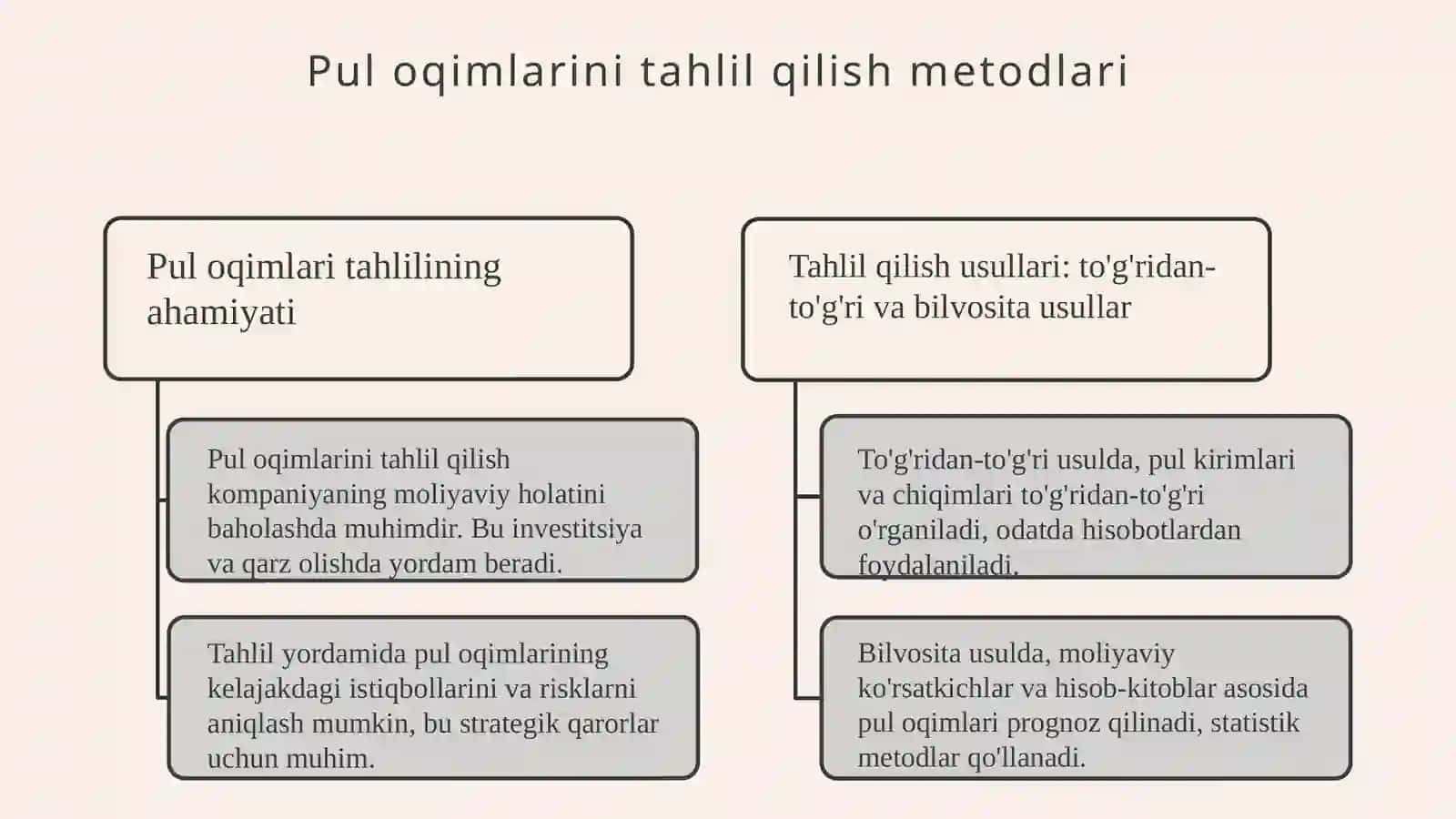 Korxona pul oqimlarini boshqarish 3