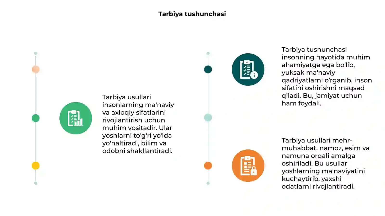 Tarbiya usullari 3