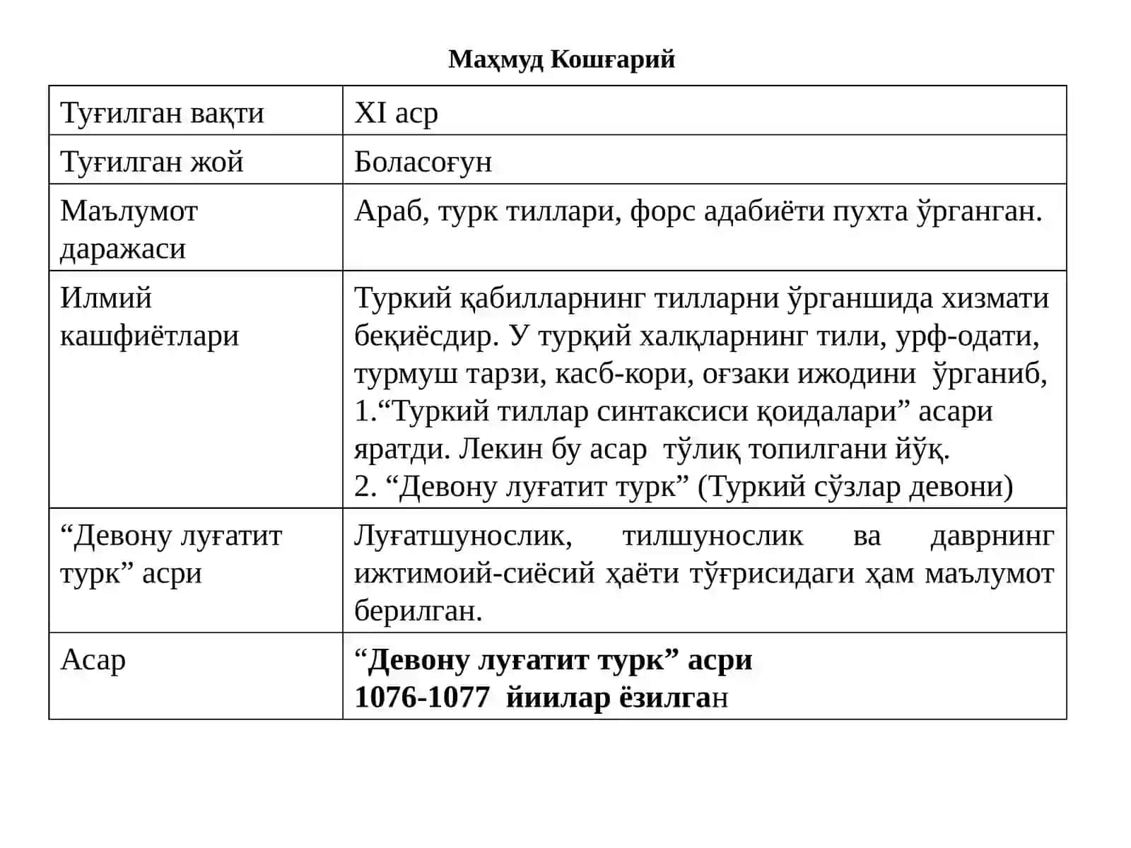 Педагогика тарихи 3