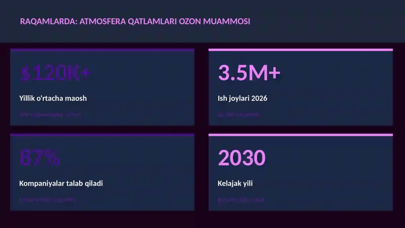 Atmosfera qatlamlari ozon muammosi 3