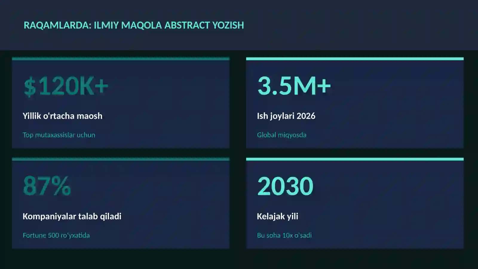 Ilmiy maqola abstract yozish 3