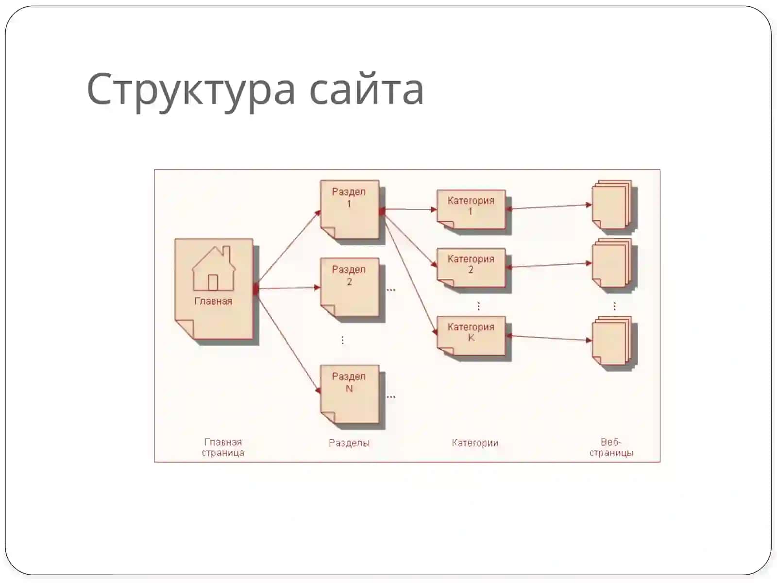 Инструменты и методы разработки веб-сайтов 3