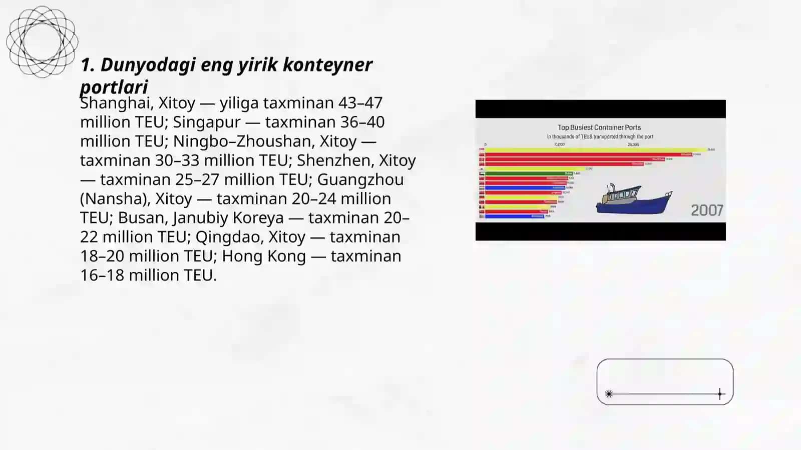 Dunyodagi eng yirik portlar 3