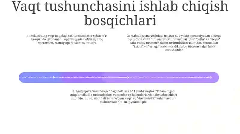 Bolalarda Vaqt Tasavvurlarini Shakllantirish 3