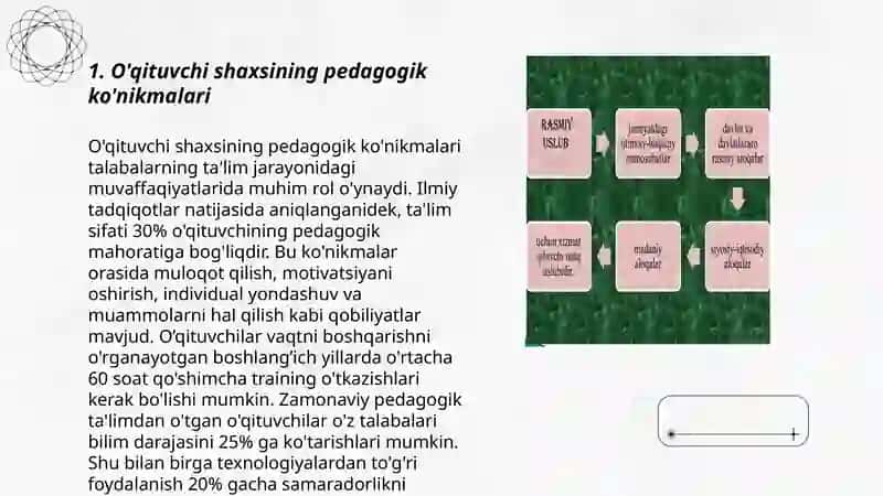 O'qituvchi pedagogik qobilyatining asosiy sifatlari va yetakchi xususiyatlari 3