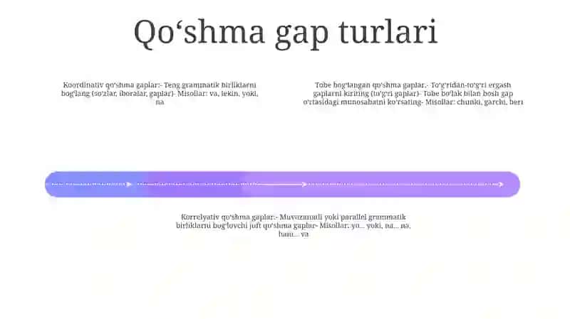 Ergashgan Qo'shma Gap Va Uning Turlari 3