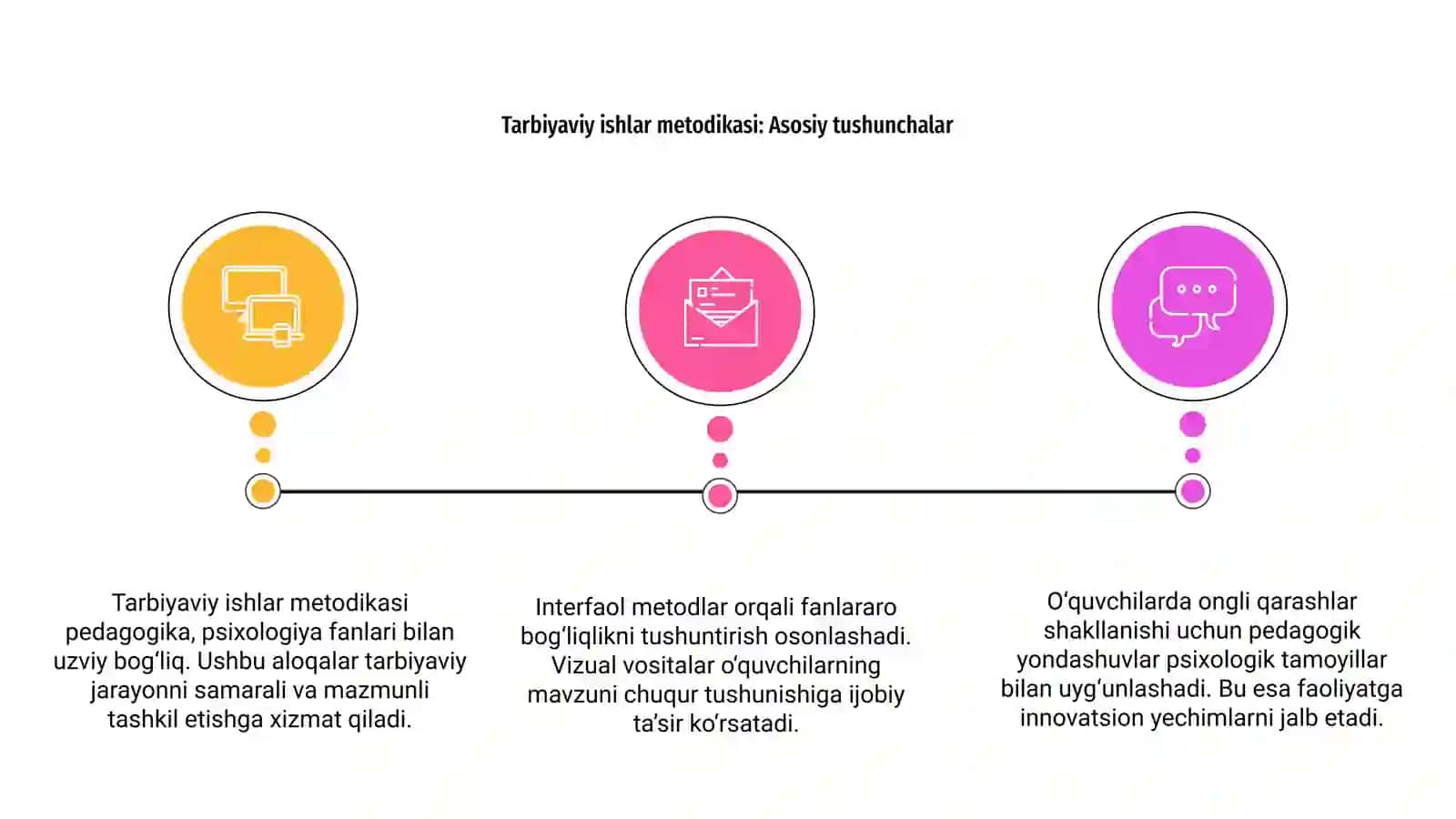 Tarbiyaviy ishlar metodikasi: Asosiy tushunchalar 3
