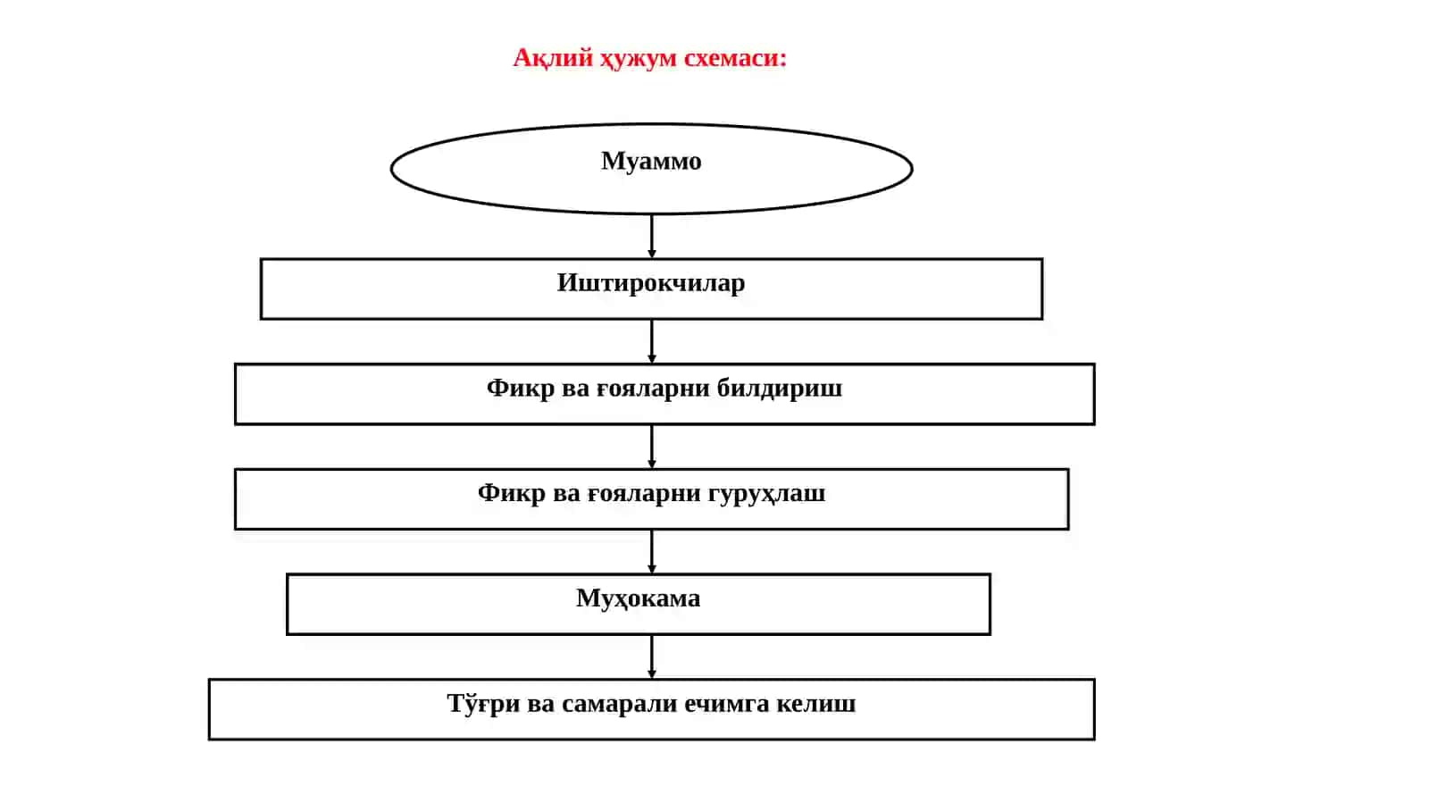 БОШЛАНҒИЧ ТАЪЛИМДА НОСТАДАРТ ДАРСЛАРНИ ТАШКИЛ ЭТИШНИНГ НАЗАРИЙ АСОСЛАРИ 3