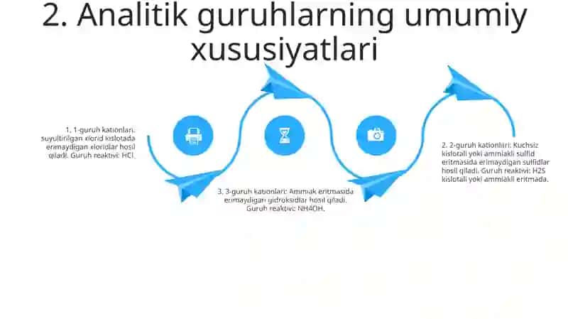 Kationlarining Umumiy Tavsifi Va Guruh Reagentining Ta'Siri 3