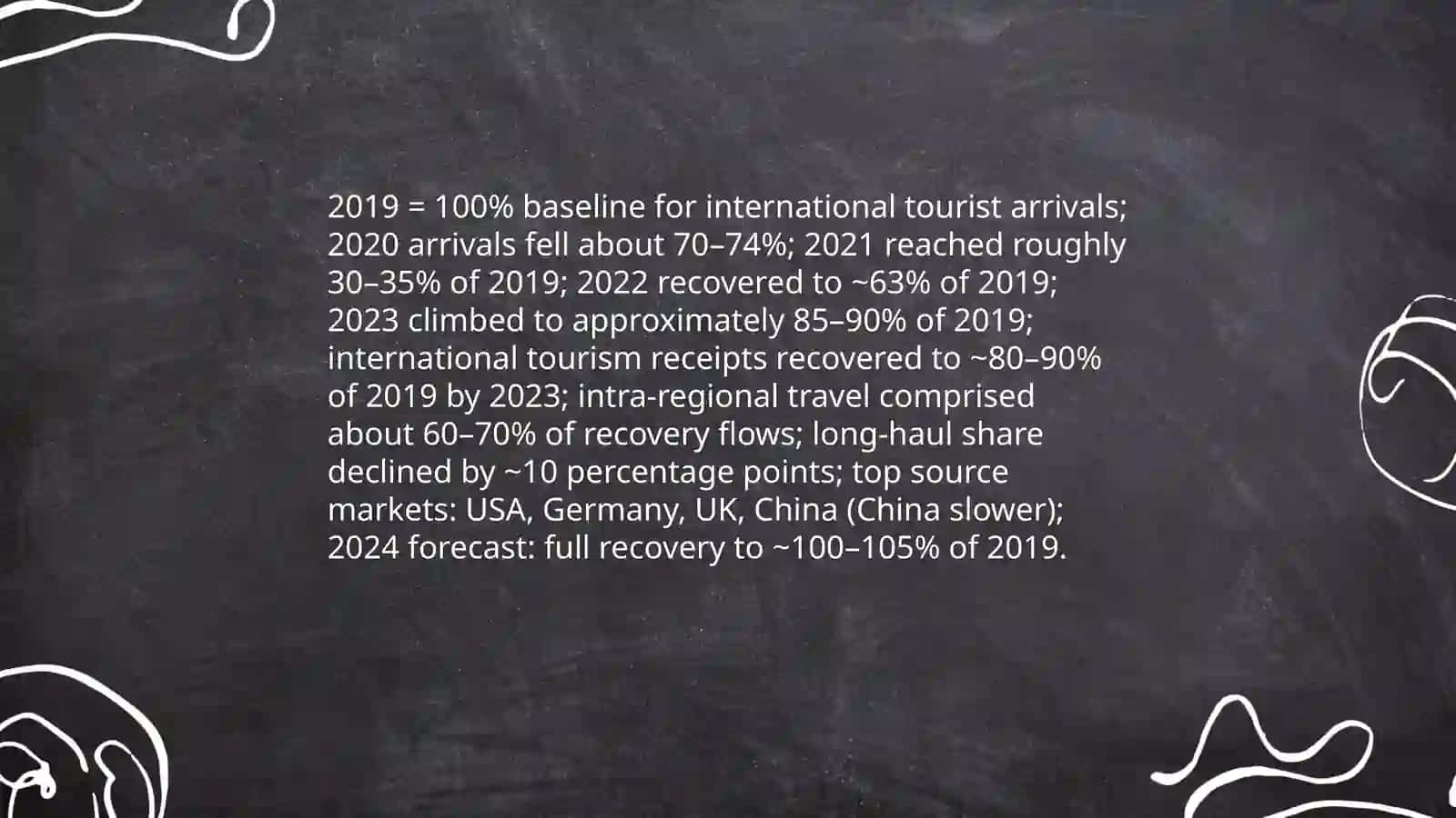 Tourism around the world 3